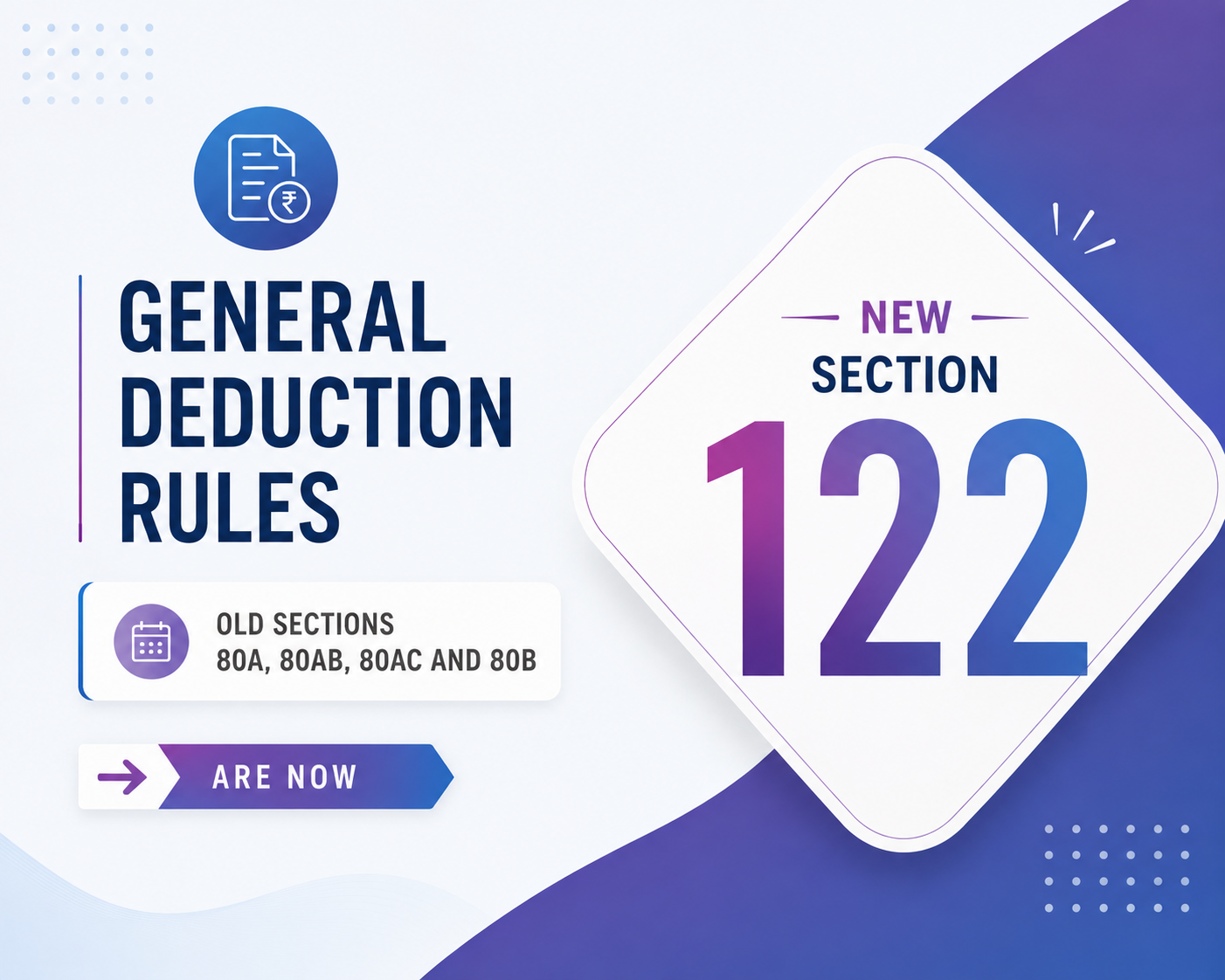General Deduction Rules: Old Sections 80A, 80AB, 80AC And 80B Are Now Section 122